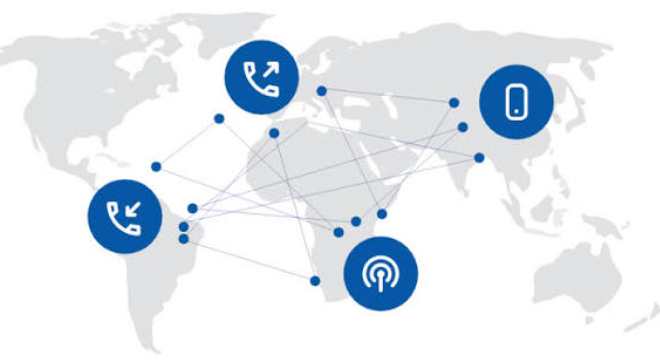 SIP Trunking